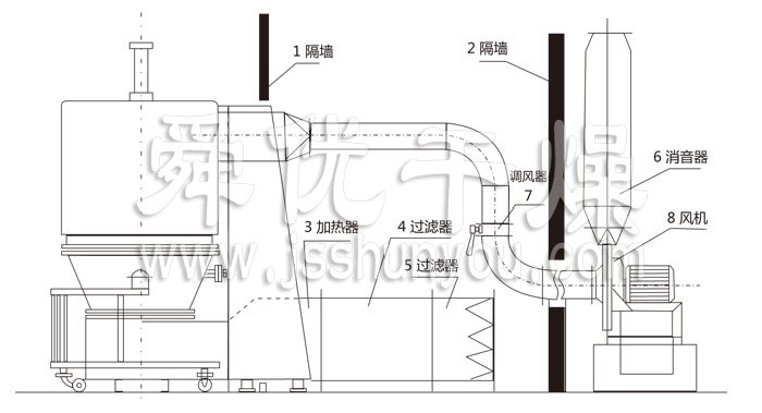 高效沸腾干燥机结构示意图