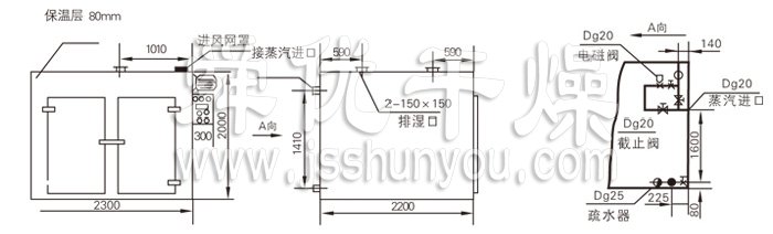 热风循环烘箱结构示意图