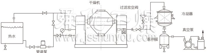 双锥回转真空干燥机安装示范